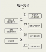 自卑/讨好型/抑郁/焦虑，情绪疏导